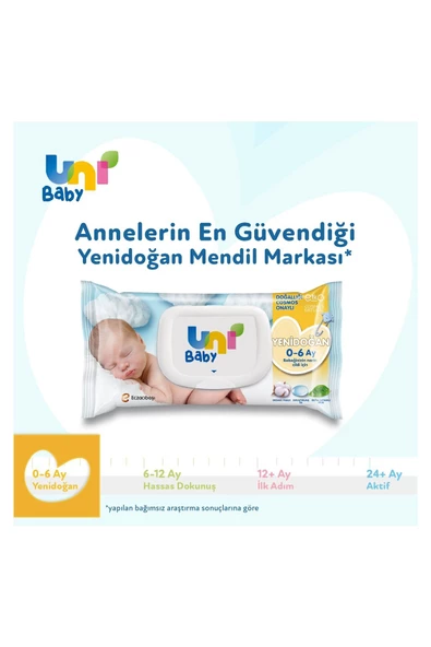 Uni Baby Yenidoğan Islak Mendil 24'lü 960 Yaprak