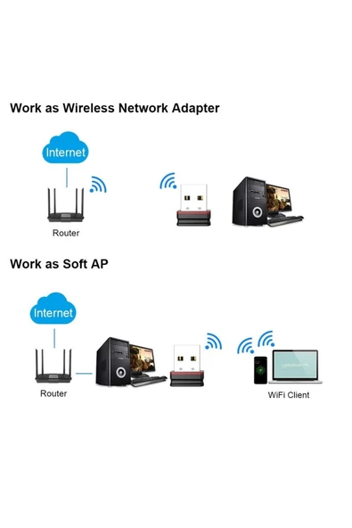 300 Mbps Kablosuz Mini Wireless Adaptör 802.11N - 4