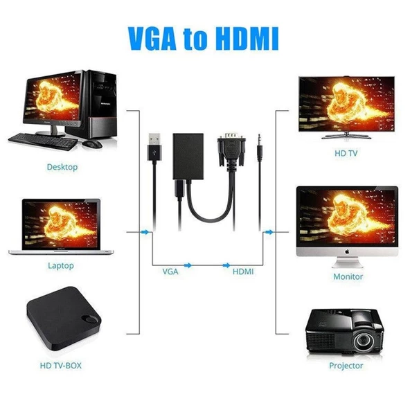 Vga to Hdmi Çevirici Kablo Ses Çıkışlı Vga Dişi Hdmi Erkek - 5