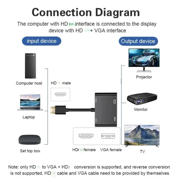 Pmr Hdmi to Hdmi -Vga Çevirici Adaptör Ses Çıkışlı - 2