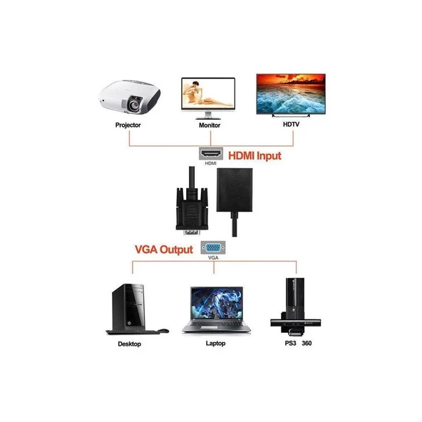 Vga to Hdmi Çevirici Kablo Ses Çıkışlı Vga Dişi Hdmi Erkek - 12