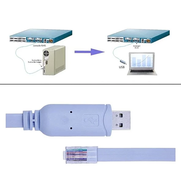 USB 2.0 Cisco Router RJ45 Konsol Kablosu usb to rj45 kablo 1.8m - 5