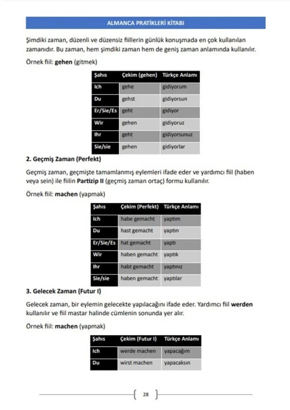 Pratiklerle ALMANCA Öğreten Kitap (RENKSİZ) - Resim 5