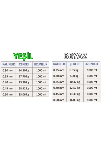 Force 1000 Mt Yeşil Sazan Yayın Alabalık Turna Misinası - 2