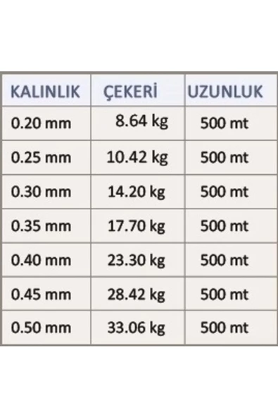 Force 500 Metre Sazan Yayın Turna Alabalık Misinası Yeşil - 5
