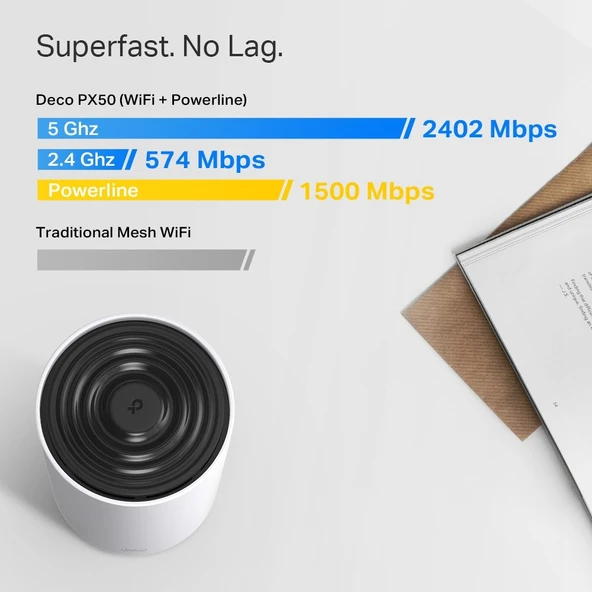 Tp-Link Deco PX50 3'lü Paket AX3000+G1500 Roter Bütün Ev Powerline Mesh WiFi Sistemi - 4