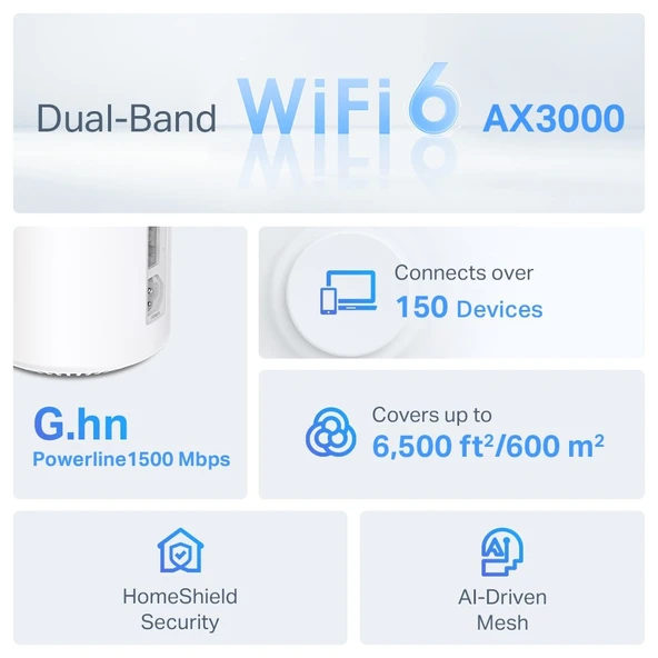 Tp-Link Deco PX50 3'lü Paket AX3000+G1500 Roter Bütün Ev Powerline Mesh WiFi Sistemi - 3