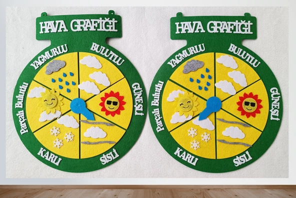 HAVA GRAFİĞİ PANOSU (keçeden eğitim materyalleri)