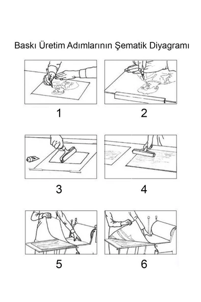 Mühürcüm Gravür Oyma Sanatı İçin Kauçuk Yumuşak Yeşil Levha Baskı Ofset - 5