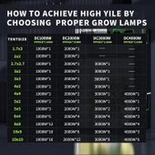 BESTVA DC High-Yield Series 1000W LED Full Spektrumlu Bitki Işığı - 6