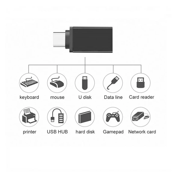 Sprange SR-01 Type-C  Usb 3.1 Dönüştürücü Adaptör - 9