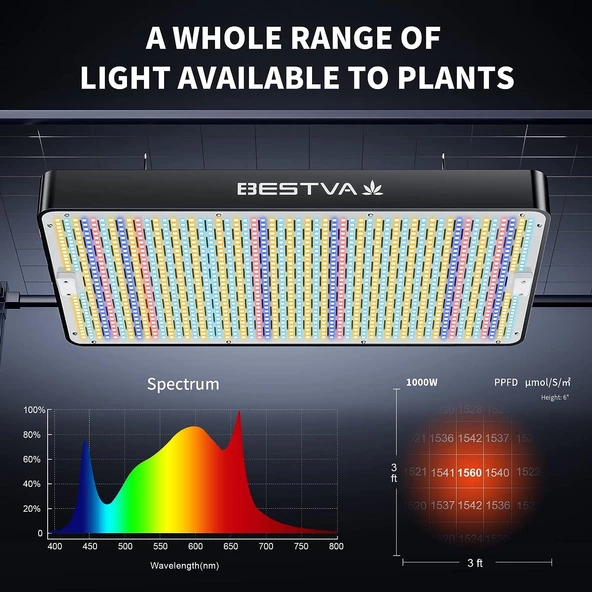 BESTVA DC High-Yield Series 1000W LED Full Spektrumlu Bitki Işığı - 3